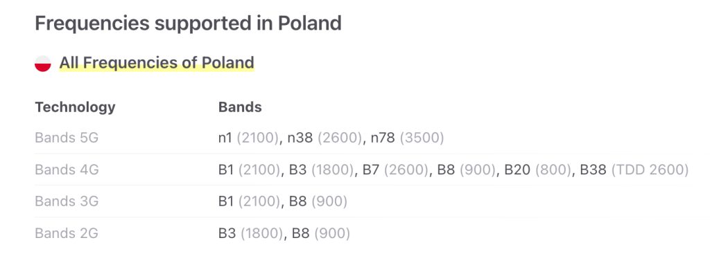 frequencies supported in poland